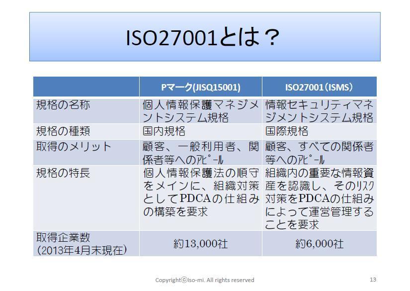 ISO基礎研修12