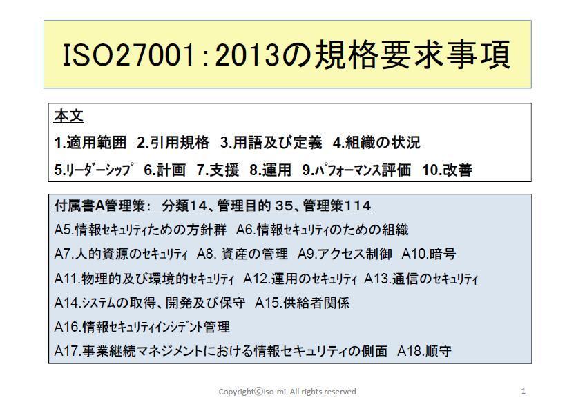 ISO27001の規格要求事項新.jpg