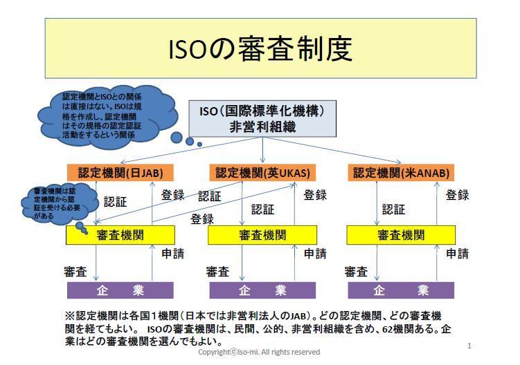 ISOの審査制度.jpg