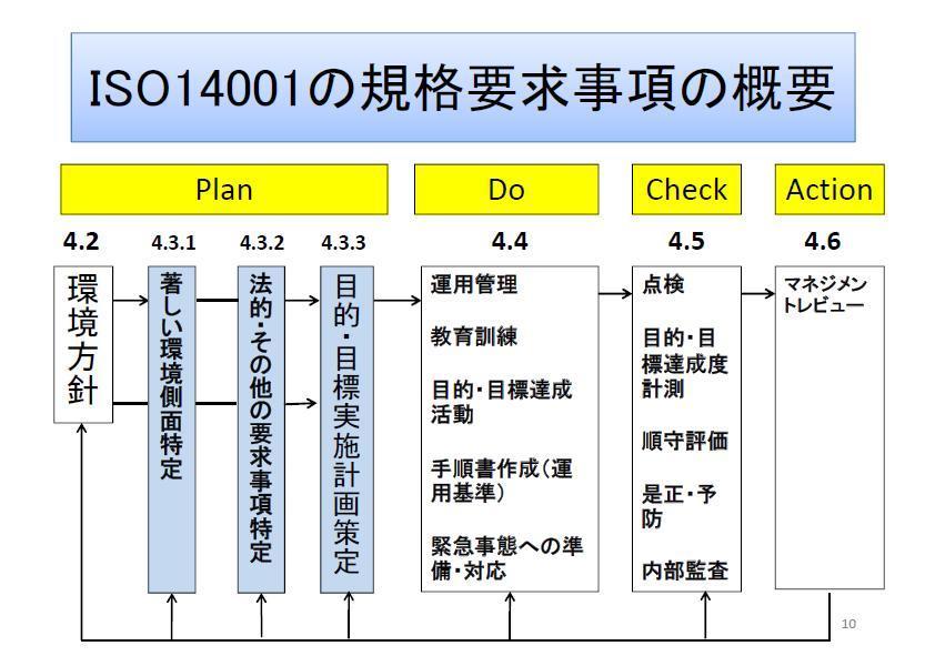 ISO基礎研修9