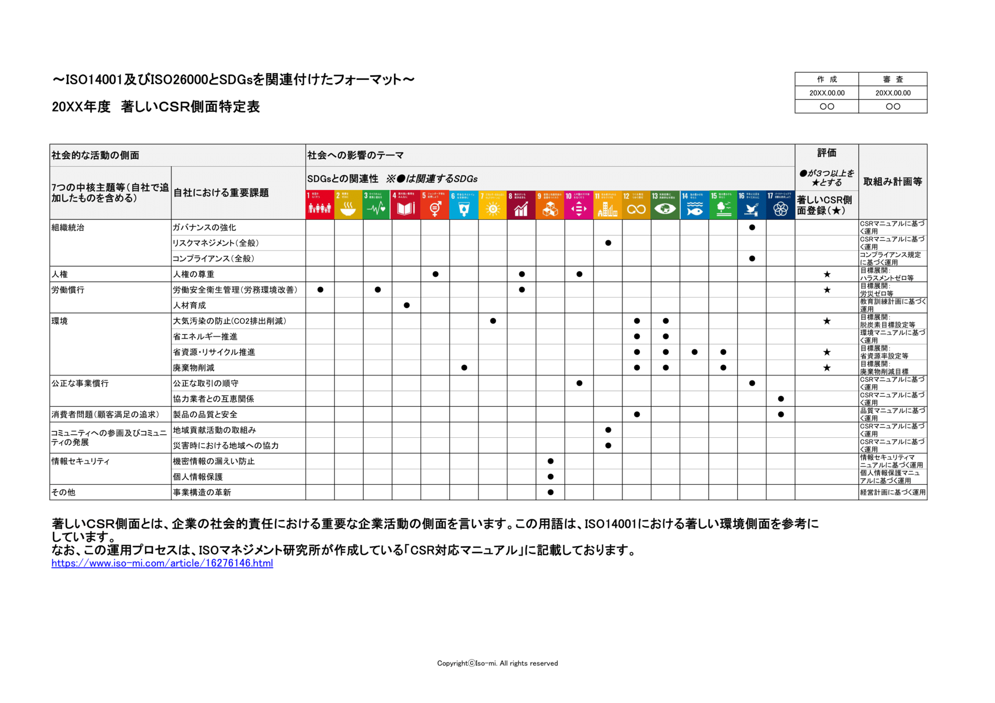 著しいCSR側面