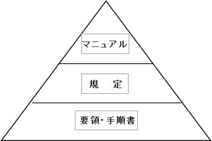 文書体系図