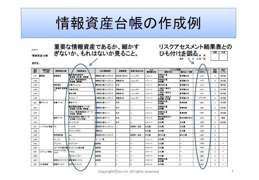情報資産台帳の作成例.jpg