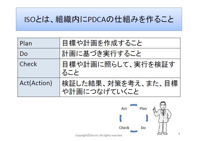 ISO基礎研修3