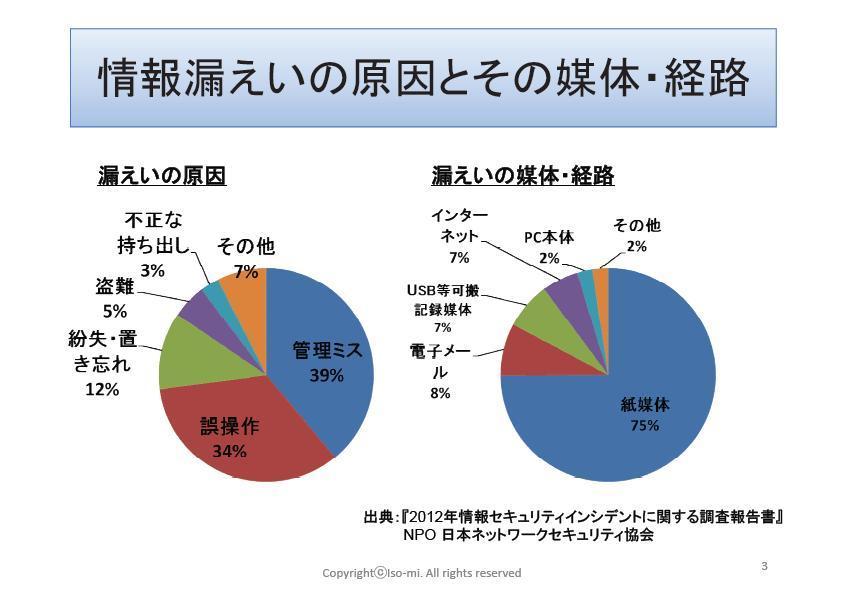 情報漏えいの原因.jpg