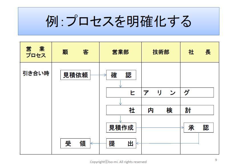 ISO基礎研修8