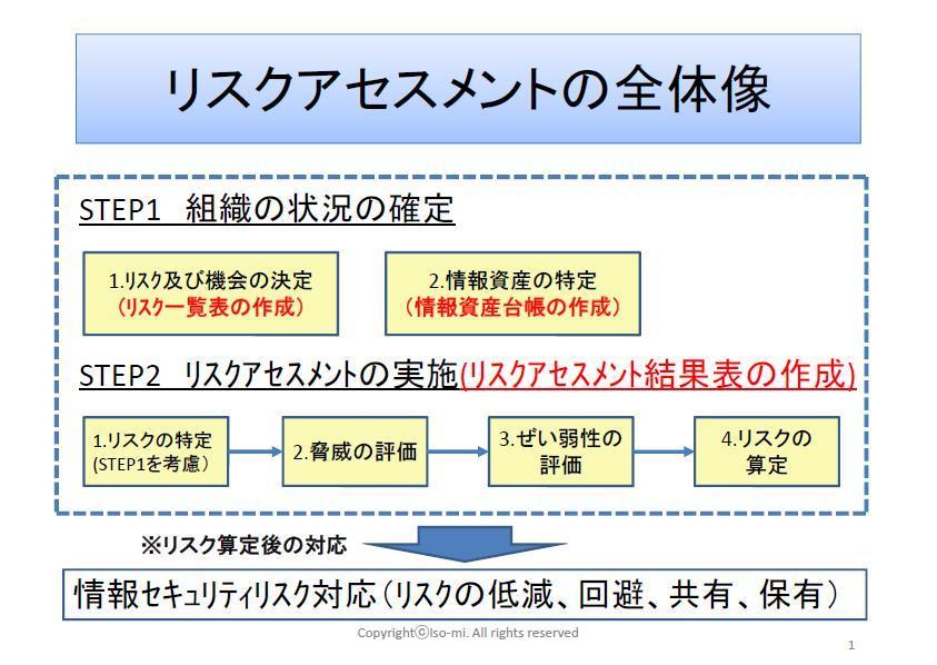 リスクアセスメントの全体像.jpg