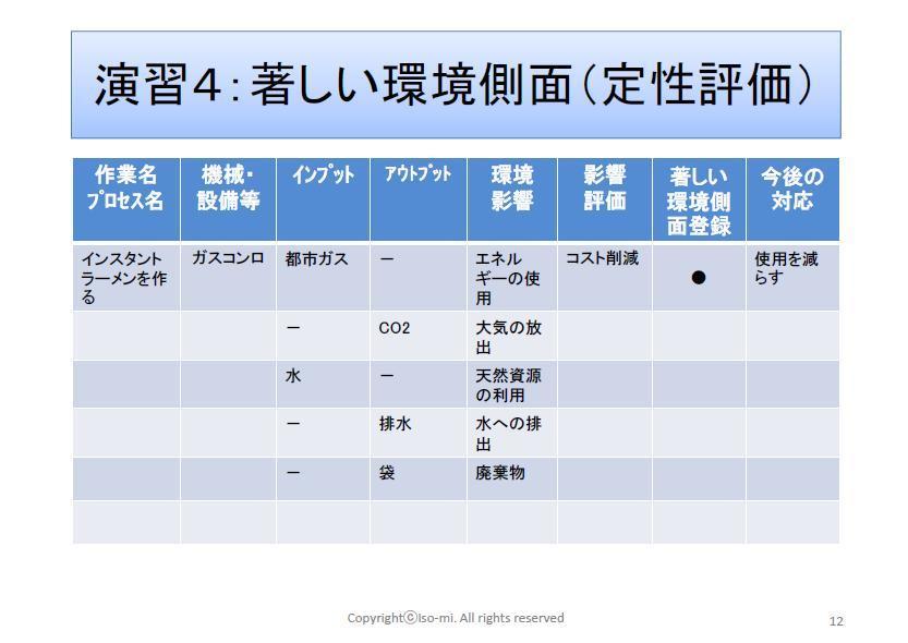 ISO基礎研修11