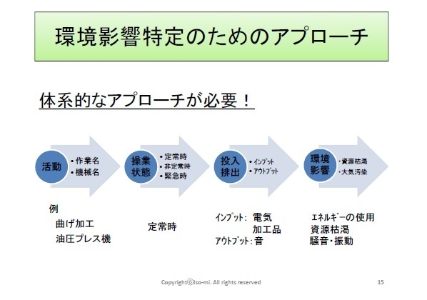 ISO14001入門201504