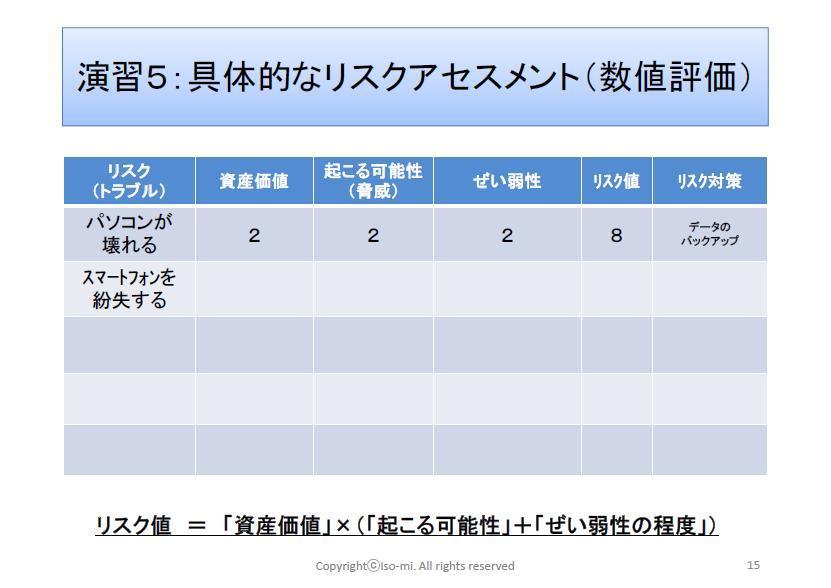 ISO基礎研修14