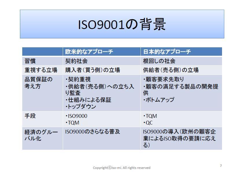 ISO基礎研修6