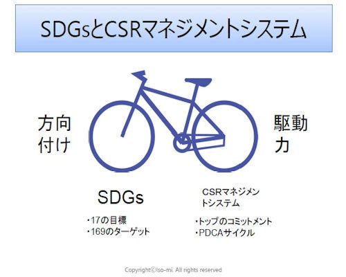 SDGsとCSRMS