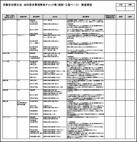 ISO45001法的要求事項簡易チェック表（製造業版）