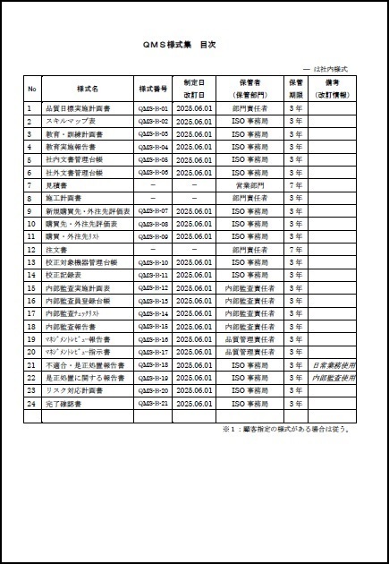QMS様式集建設目次