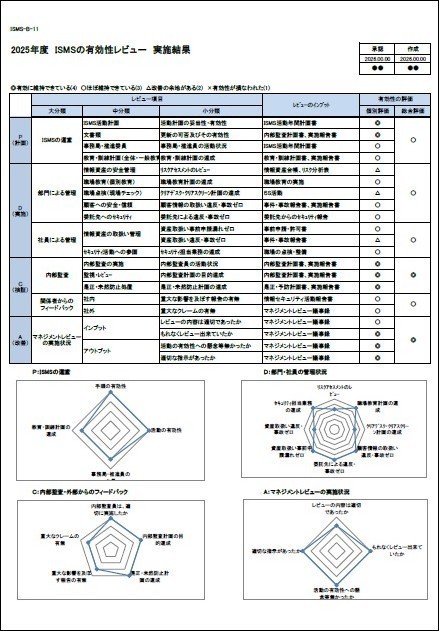 ISO27001:2022（ISMSマニュアル）サンプル文書