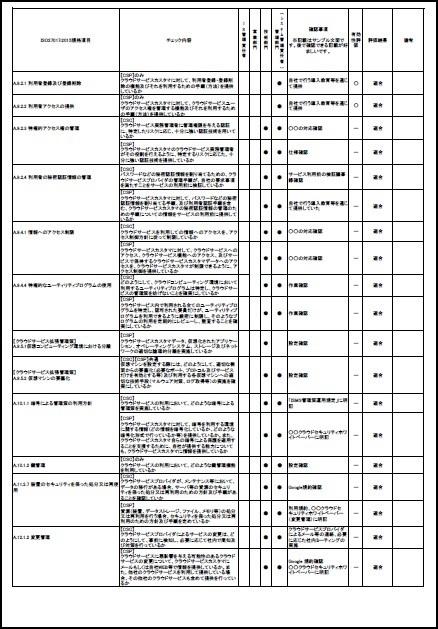 [各ページは裁断されてます] 内部監査実務全書 基準・マニュアル・チェックリスト 内部監査実務全書―基準・マニュアル・チェックリスト | 一般社団