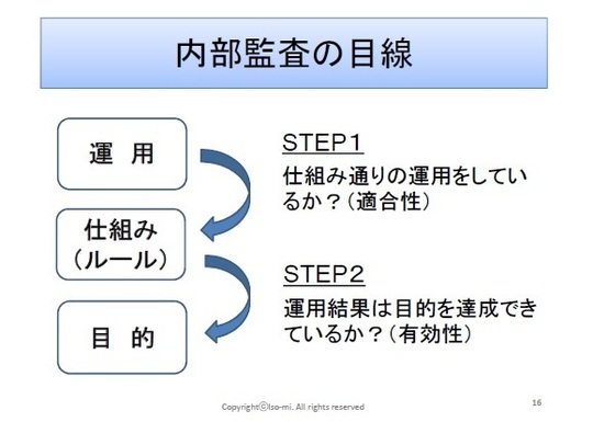 内監6